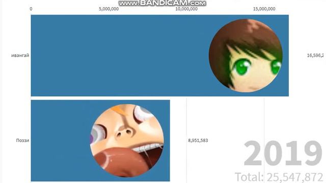 Ивангай Vs Поззи 2013-2025 смотреть онлайн