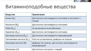 Лекция 1. Общие свойства витаминов