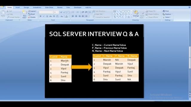 Sql Server Interview Questions and Answers Part 1 | SQL Server смотреть онлайн