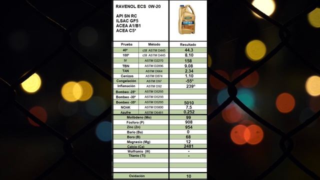 Aceite Motor Sintético Ravenol ECS 0w20 [EFICIENCIA] смотреть онлайн