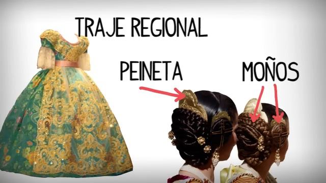 Las Fallas De Valencia, Fiestas De España. Aprender Español