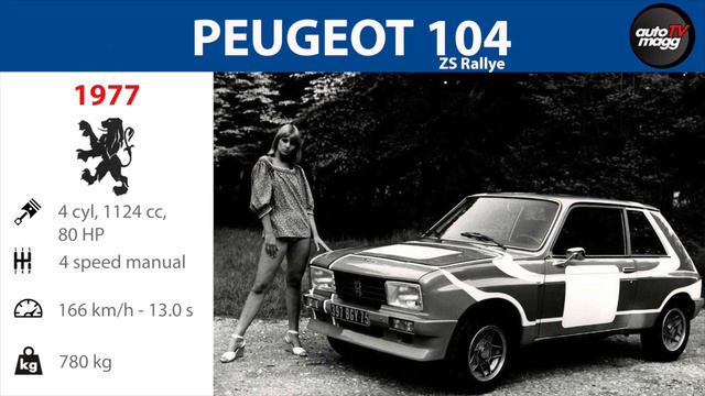 Peugeot history and evolution / 1889-2020 смотреть онлайн