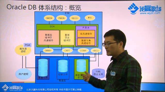#Oracle OCP认证【2.1.6】中级/Oracle的体系结构/ 后台进程 смотреть онлайн