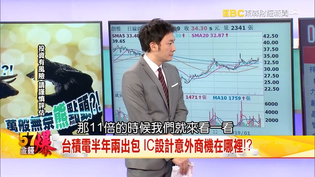 川普雙面人！？左抓「華為」右見「劉鶴」中美財「爆」 千金難買牛回頭？ 熊點頭？蘋果安保也淪陷？！ MWC非蘋大秀「新機肉」《５７金錢爆》2019.0129 смотреть онлайн