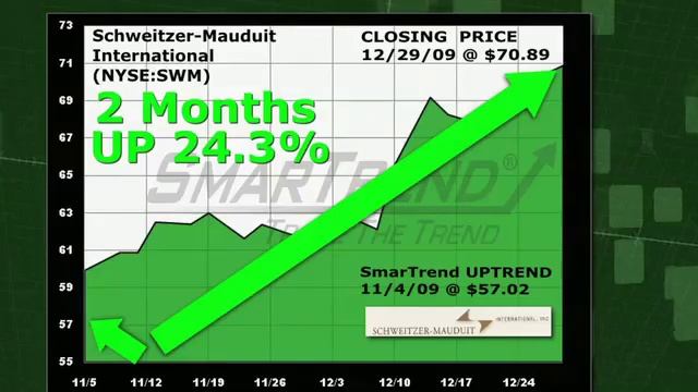 Schweitzer-Mauduit International SWM (NYSE:SWM) Stock Trading Idea: 24.3% Return In 2 Months