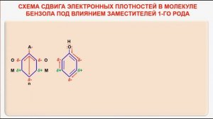 № 51. Органическая химия. Тема 13. Ароматические углеводороды. Часть 7. Бензольное кольцо