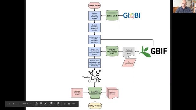 InteractIAS: A Jupyter notebook to support expert risk assessment on invasive species смотреть онлайн