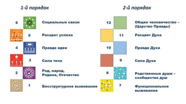 Женская власть? Это не власть женщин! Фетисова-Батум Ольга смотреть онлайн