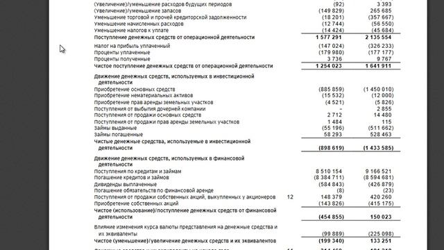Свободный денежный поток фирмы. Часть 1. Структура отчета о движении денежных средств смотреть онлайн