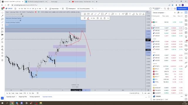 17.11 анализ и план на день. смотреть онлайн