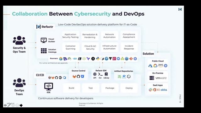 Building Cloud Native K8 Solutions with Aqua Security, Refactr, and Trace3 смотреть онлайн