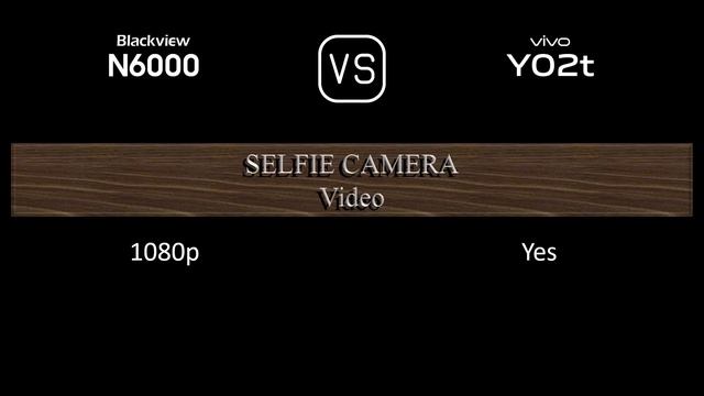 Blackview N6000 vs. vivo Y02t: A Comparison of Specifications смотреть онлайн