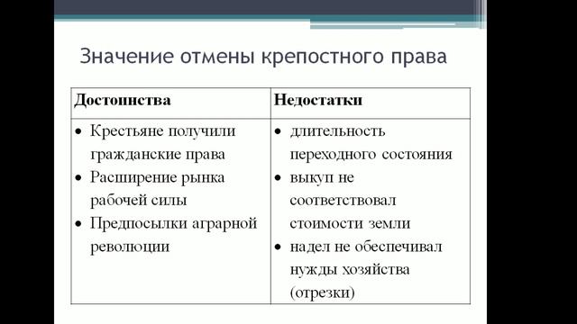 Великие реформы 1860-1880-ых гг. смотреть онлайн