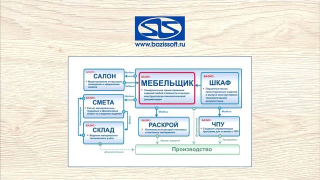 Базис Мебельщик 10 Урок 1 О курсе для начинающих смотреть онлайн