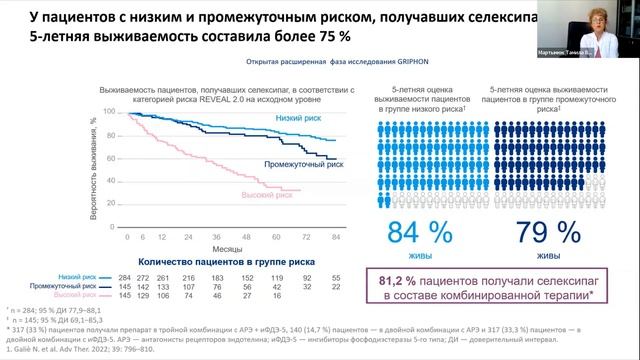 Симпозиум «Ранняя комбинированная терапия ЛАГ: действовать на опережение» смотреть онлайн