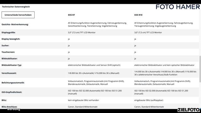 Kaufberatung für Kameras unter 2000 EUR смотреть онлайн