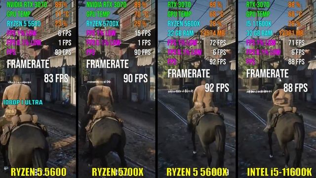 RYZEN 5 5600 vs RYZEN 7 5700X vs RYZEN 5 5600X vs i5-11600K | Test in 6 Games смотреть онлайн