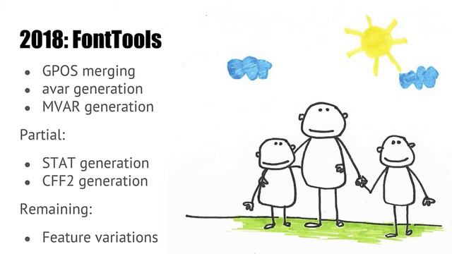 TYPO Labs 2018 | Dominik Röttsches & Behdad Esfahbod смотреть онлайн