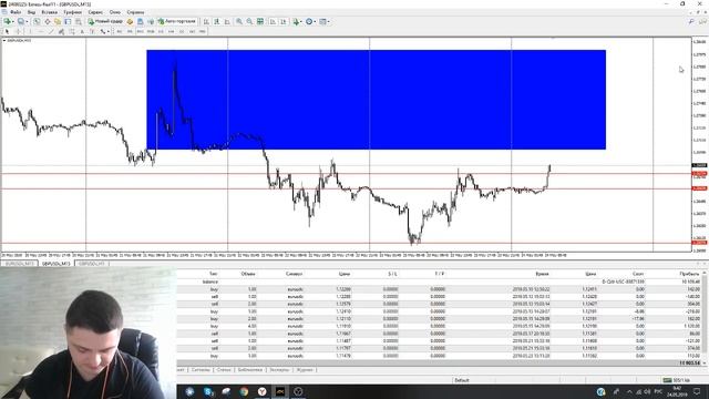Покупать или продавать? Аналитика по EURUSD и GBPUSD. Прогноз на 24 мая смотреть онлайн