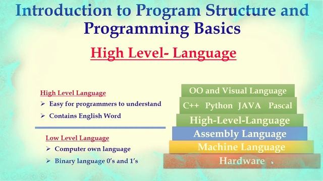 #️⃣??Program Structure and Programming Basics, High-level and Low-Level Language, Assembly Languag смотреть онлайн