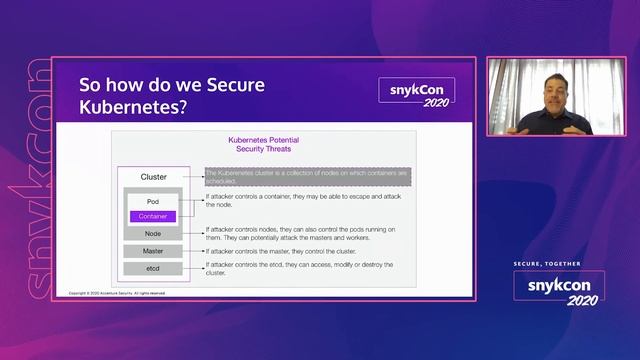Kubernetes Security in an Ever Changing Ecosystem - John Forman смотреть онлайн