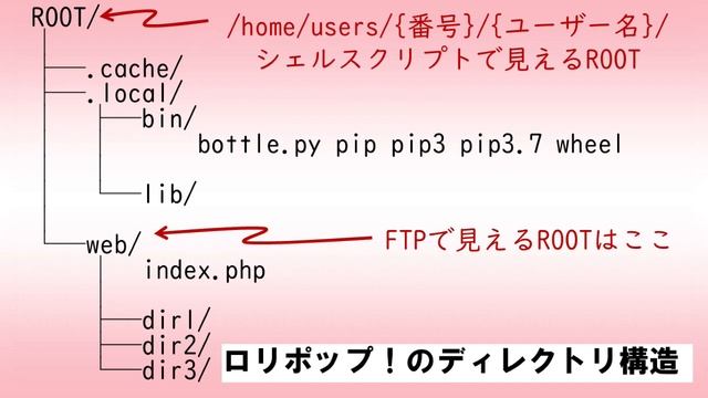 ロリポップ！ライトプランでPython, bottle, pyPDFを動かしてみた！ смотреть онлайн
