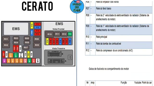 DIAGRAMA FUSÍVEIS E RELÉS KIA CERATO 2009/2013 @pointdocar