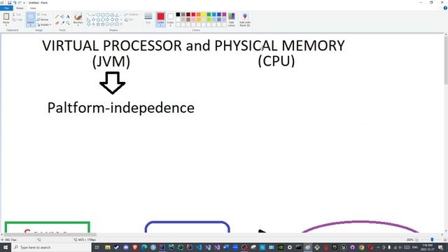 Architecture Episode 11: Virtual Processor (JVM) and Physical Memory смотреть онлайн
