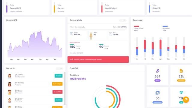 Adnix Dashboard – Responsive Bootstrap 4 Admin Template Dashboard смотреть онлайн