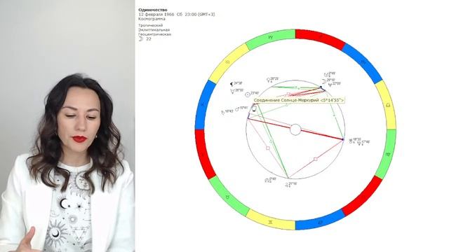 Астрологический разбор натальных карт участников эфира