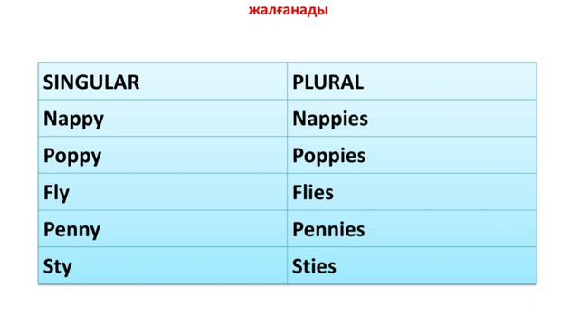 REGULAR & IRREGULAR PLURAL NOUNS ҚАЗАҚША!NOUNS.Irregular Plural Noun, Regular Plural Noun ереже. ҰБ