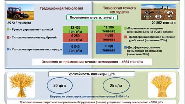 Центр ГИС технологии (07.11.2018) смотреть онлайн