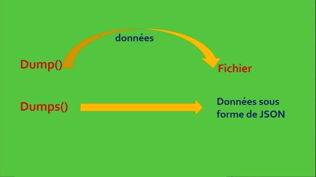 Apprendre Python - Les fichiers #2 - Module Json Sérialisation | Désérialisation смотреть онлайн