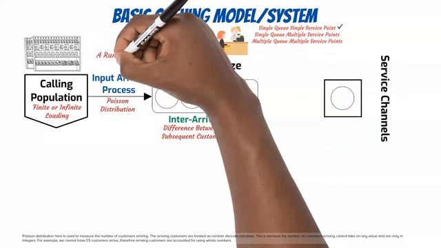 Queuing Theory (Operations Management) смотреть онлайн
