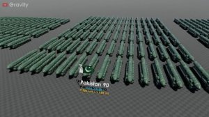 Численность парка баллистических ракет по странам на 2023