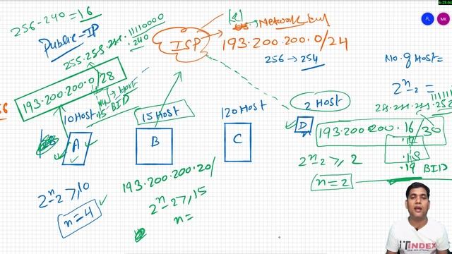 Variable Length Subnet mask ( VLSM ) | Day 5 | CCNA | Supernetting | Summarization | Subnetting смотреть онлайн