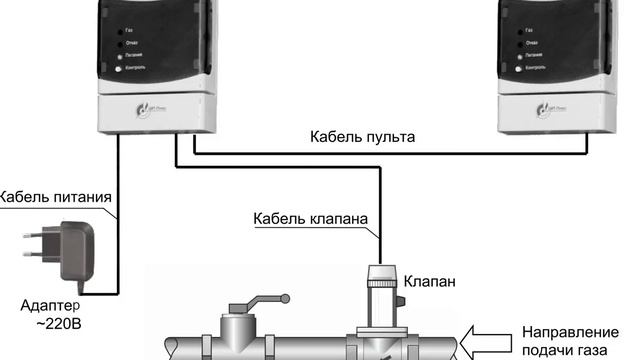 Как дозвониться до горгаза. смотреть онлайн