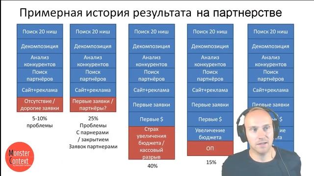 Примерная история результата на партнёрстве | С какими проблемами сталкиваются ученики Константина смотреть онлайн