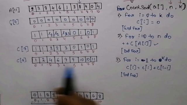 Counting Sort|Counting Sort Algorithm Explanation with example|Sorting Algorithm|Swati Agarwal смотреть онлайн