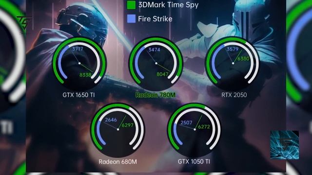 AMD Insane APU Perf, NVIDIA RTX 4060TI, New Tech, Low GPU Pricing смотреть онлайн
