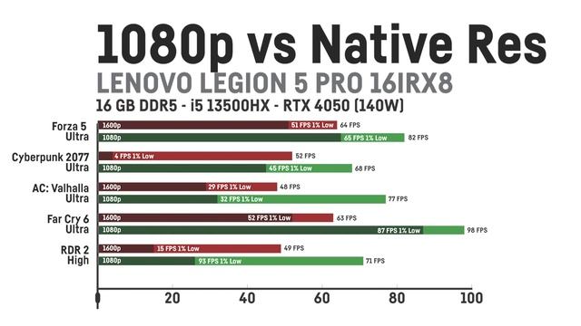 A.I. generated this Laptop Review (Lenovo Legion Pro 5i 2023) смотреть онлайн