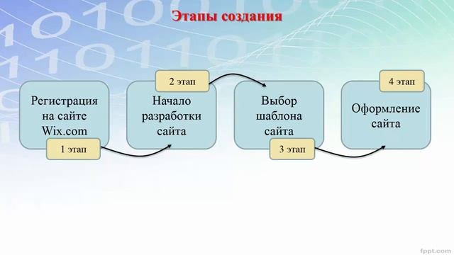 Главная страница сайта смотреть онлайн