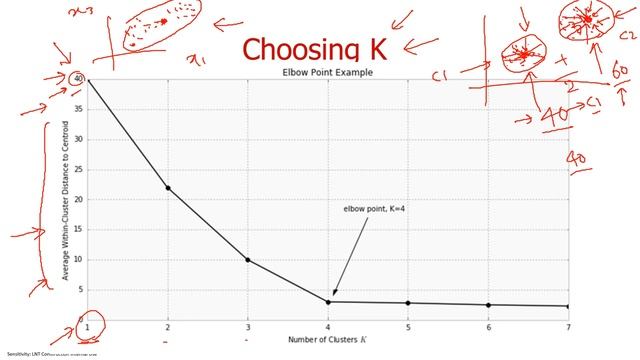 K-Means Clustering | Machine Learning in Tamil - Part 39 | #69 смотреть онлайн