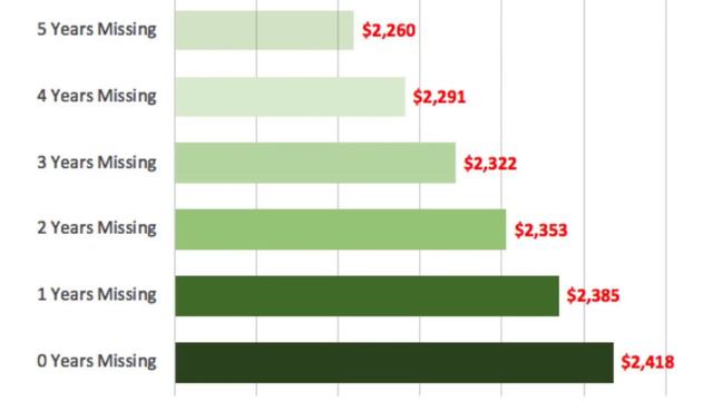 The $37,983 Social Security Mistake (and how you can avoid it) смотреть онлайн
