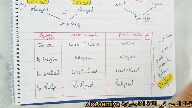 Lesson 08 : regular and irregular verbs / الافعال المنتظمة و الافعال الشاذة смотреть онлайн
