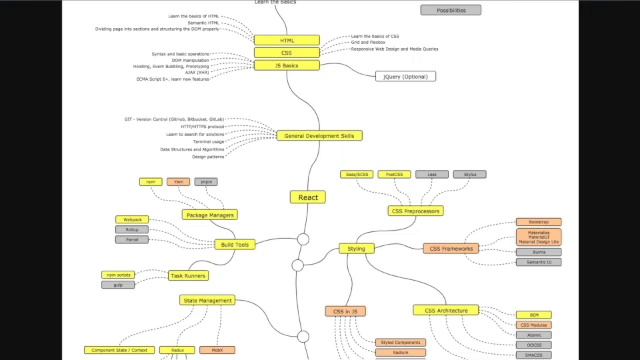 Overview the basics of React before doing React смотреть онлайн