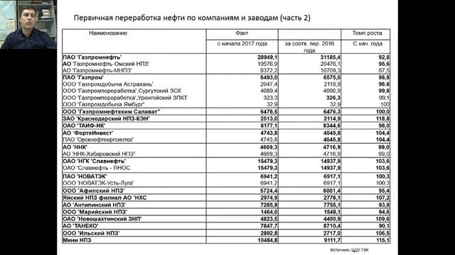Нефтеперерабатывающая отрасль России, Панков Дмитрий, к.э.н. смотреть онлайн