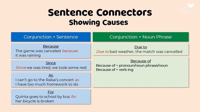 BAHASA INGGRIS Kelas 11 - Cause and Effect | GIA Academy смотреть онлайн