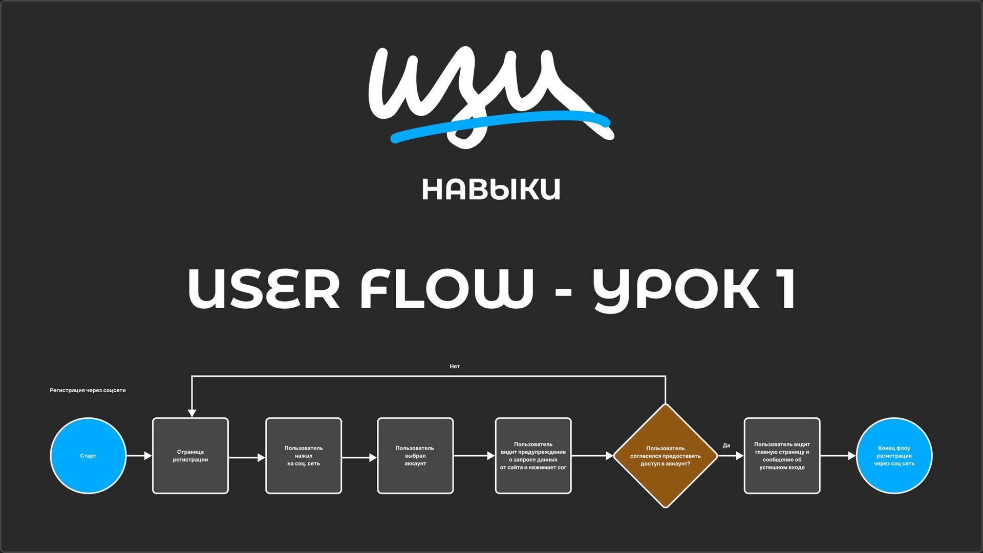 Изи навыки - User Flow - Урок 1