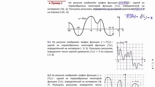 7 задание. Производная- ГОДОВОЙ КУРС ПРОФИЛЬ ЕГЭ 2023 Абель / Математика ЕГЭ смотреть онлайн